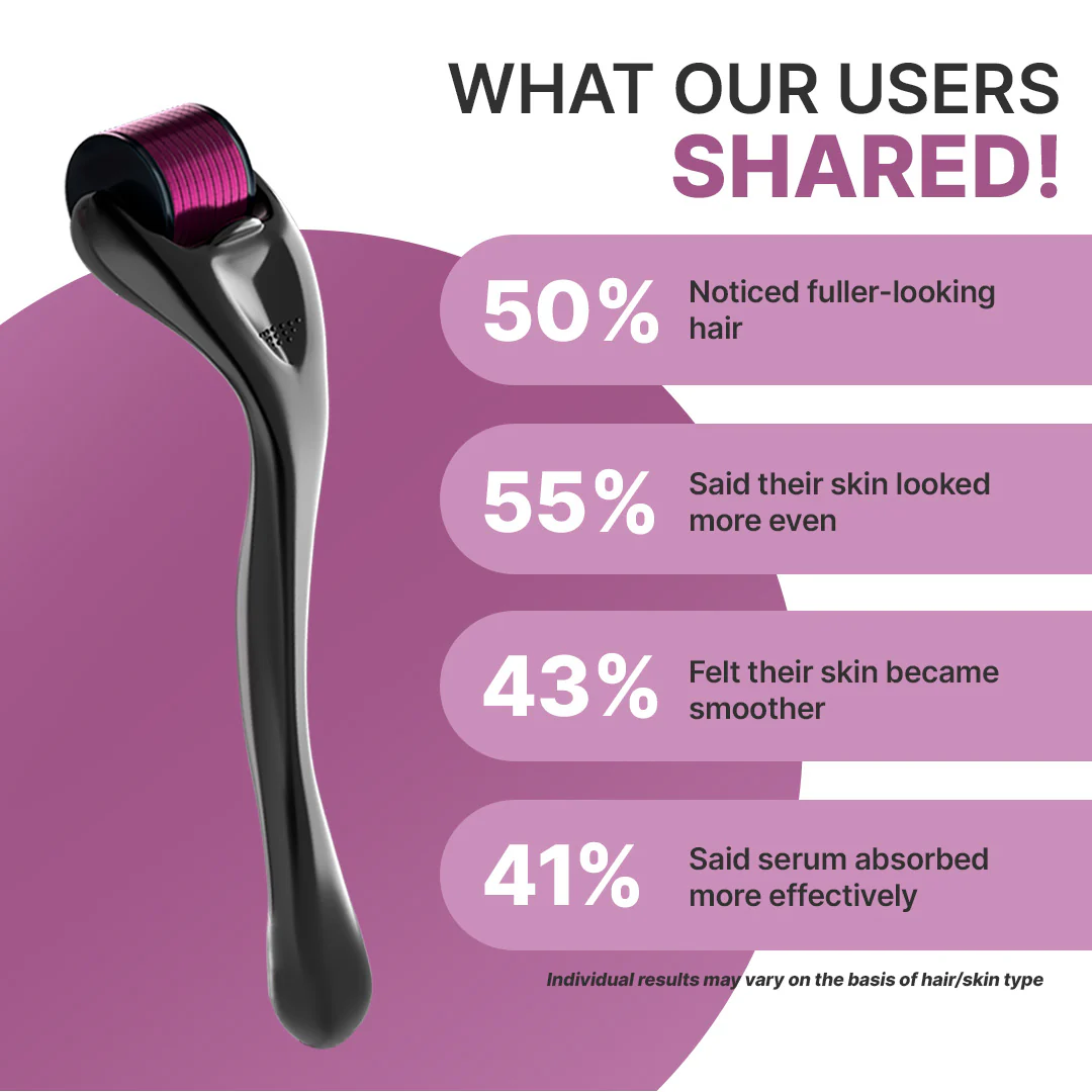 Derma Roller (0.5mm) with Sanitizer | For Hair & Skin - Image 6