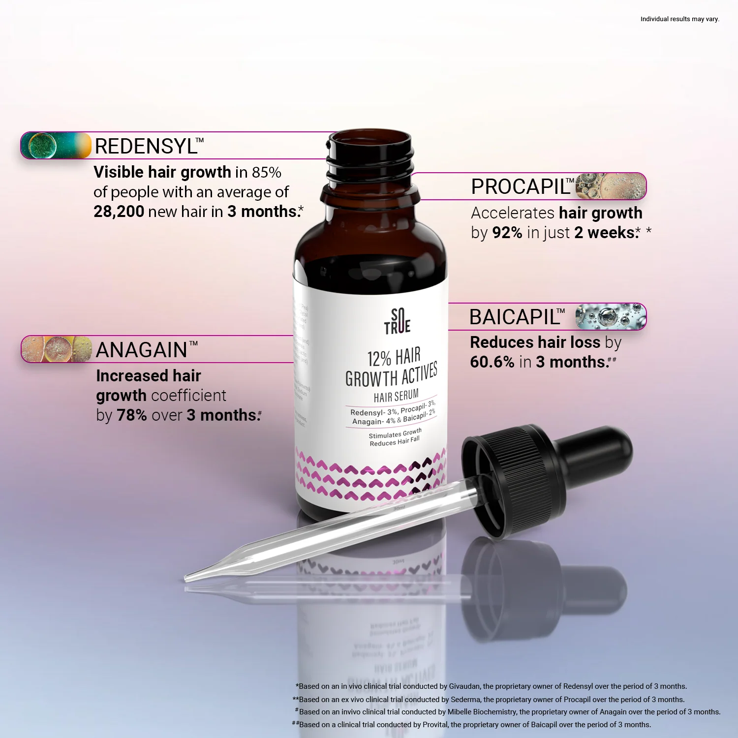Hair Revival Combo | Derma Roller 1mm & Hair Growth Serum - Image 4
