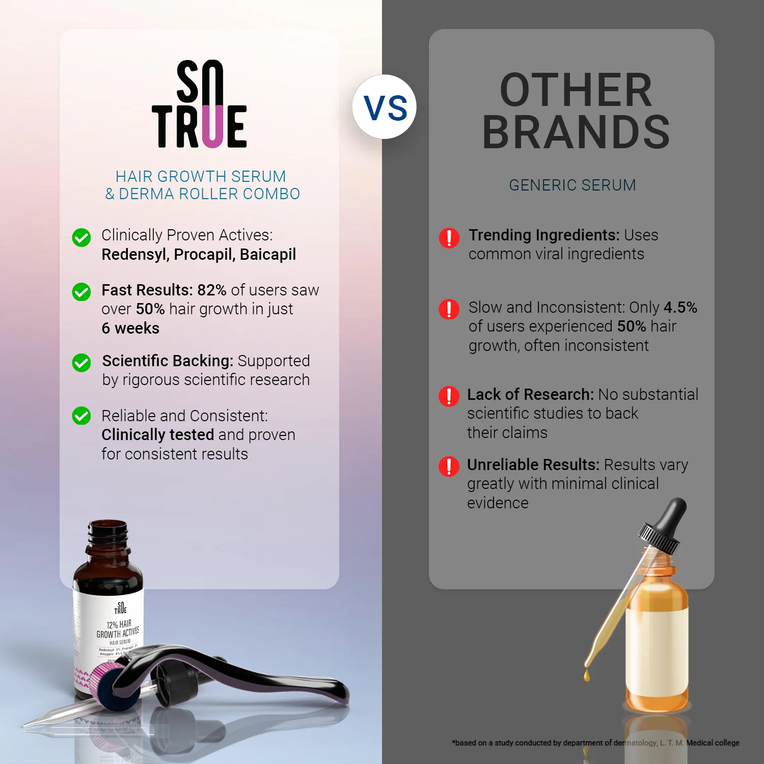 Hair Revival Combo | Derma Roller 1mm & Hair Growth Serum - Image 7