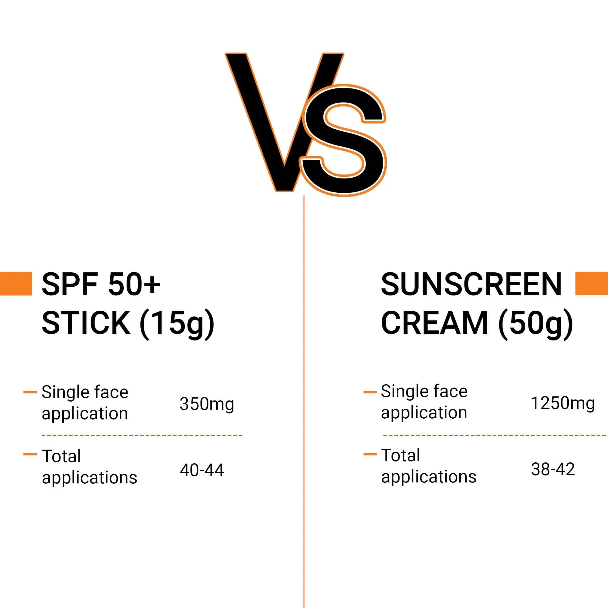 SPF 50+ Daily Sunscreen Stick 15g - Image 6